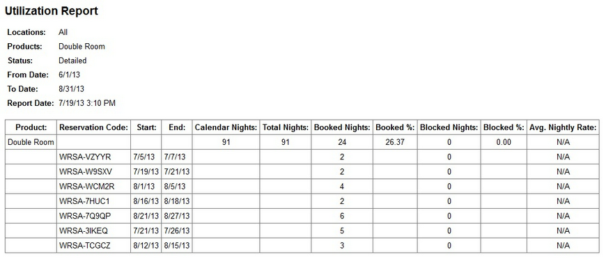 Utilzation Report - Detailed